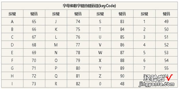 编程中的键盘按钮keyCode对照表