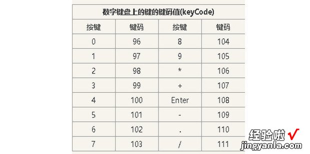 编程中的键盘按钮keyCode对照表