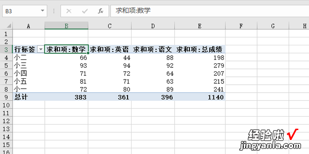 透视表怎么排序，透视表怎么排序