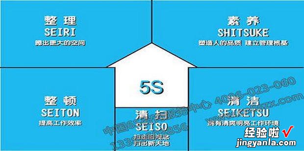 5S在管理中的作用，5S的管理目的和作用