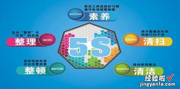 5S在管理中的作用，5S的管理目的和作用