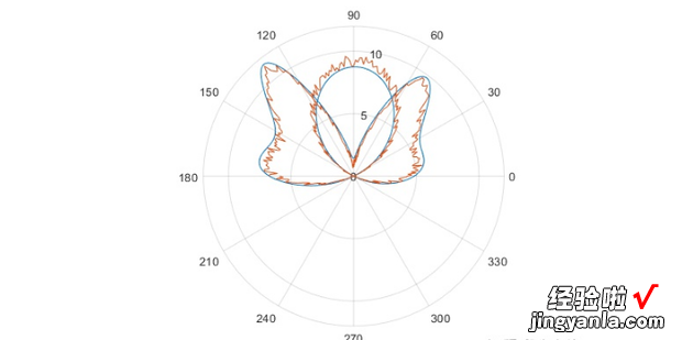 如何在matlab中画极坐标图，Matlab极坐标画圆