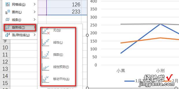 怎么给Excel折线图添加趋势线，excel折线图添加点