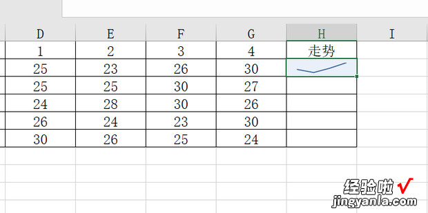 excel怎么单元格内添加迷你走势图，怎么在单元格内添加内容