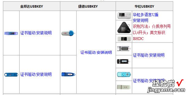 工行U盾无法安装驱动的解决方法，工行u盾下载