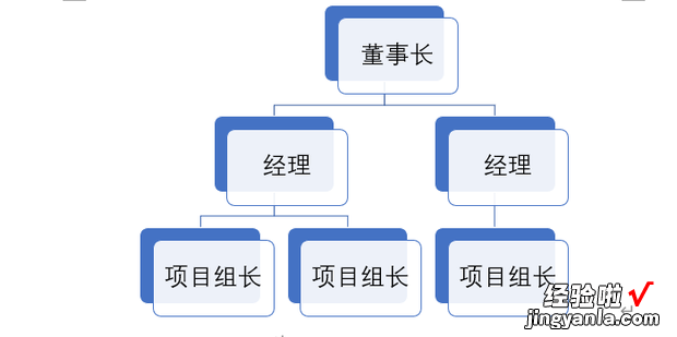 Word怎么制作组织架构图，wpsword怎么制作组织架构图