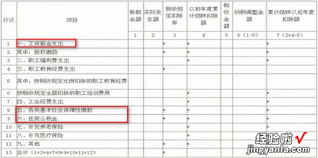 企业所得税汇算清缴中职工薪酬支出怎么填，企业所得税汇算清缴职工薪酬支出表怎么填