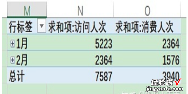 怎么在excel数据透视表中插入计算公式