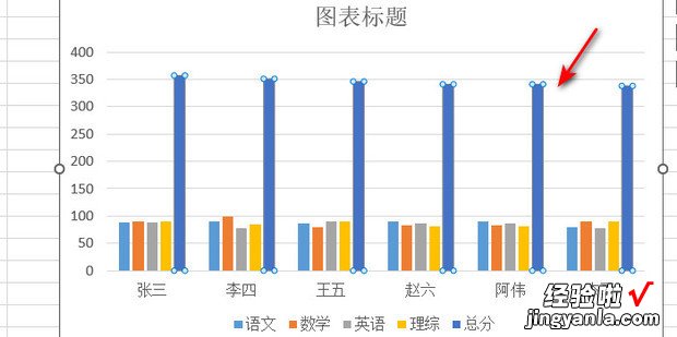 在Excel柱形图上添加折线图，Excel柱形图怎么添加图注