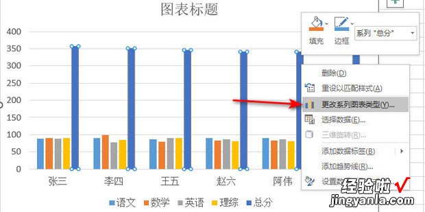 在Excel柱形图上添加折线图，Excel柱形图怎么添加图注