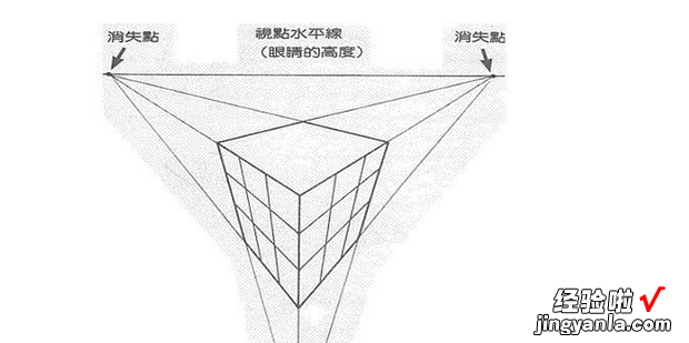 素描透视入门方法，素描透视原理讲解