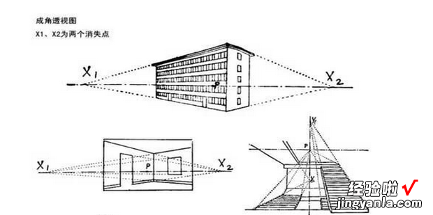 素描透视入门方法，素描透视原理讲解
