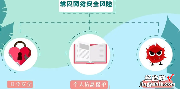 如何保护网络信息安全，如何保护网络信息安全论文3500字