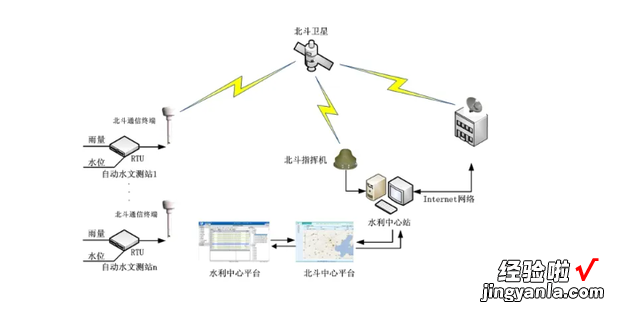 北斗有哪些利民应用