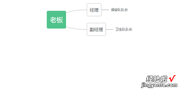 wps如何快速制作组织机构图，wps怎么快速制作组织机构架构图