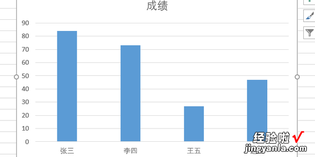 表格中的数据怎么生成柱状图，怎么把数据生成表格