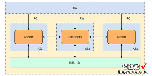 如何理解TELEDB的组成模块及功能