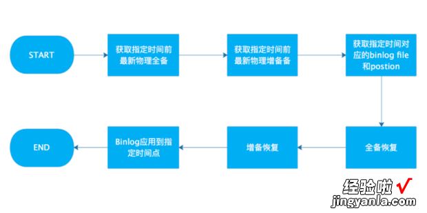 如何理解TELEDB的组成模块及功能