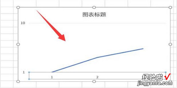 折线图纵坐标轴数据怎么设置，ppt折线图纵坐标轴数据怎么设置