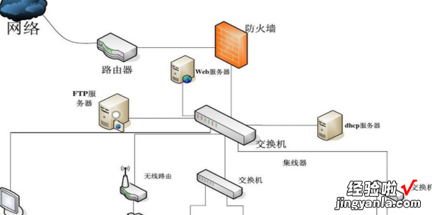 网络结构拓扑图怎么画，用word画网络结构拓扑图