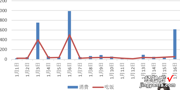 使用Excel表格制作个人消费记录表，个人信息表格制作excel教程