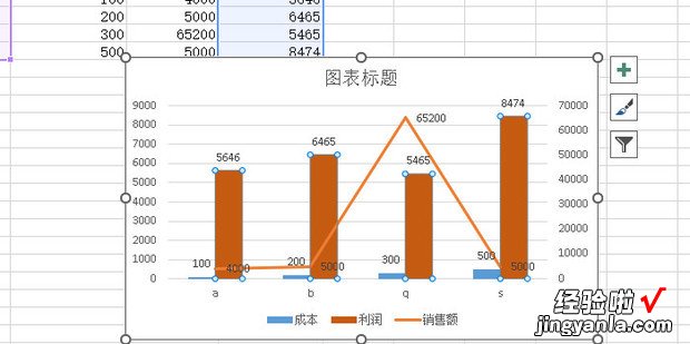 怎样用Excel制作产品成本销售额和利润分析图表