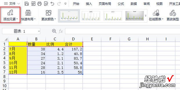 如何设置显示excel表格图表图例项标示