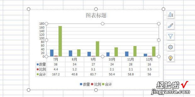 如何设置显示excel表格图表图例项标示