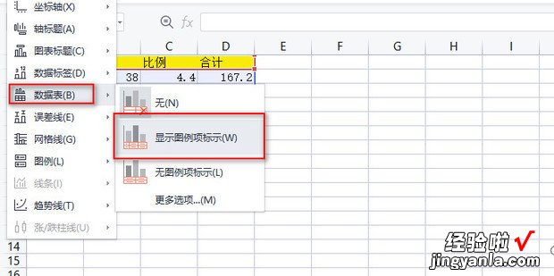 如何设置显示excel表格图表图例项标示