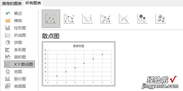 excel怎么绘制xy坐标图，excel绘制xy坐标图显示线性关系