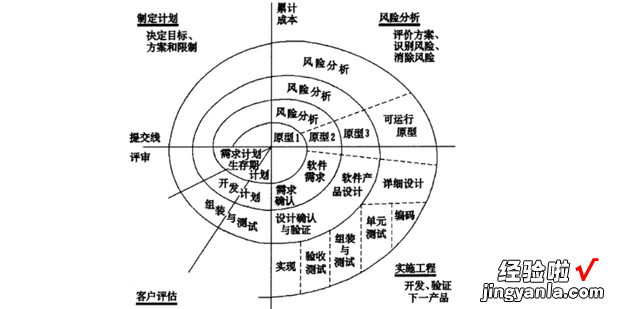 软件开发模型有哪几种，软件开发的模型有哪几种