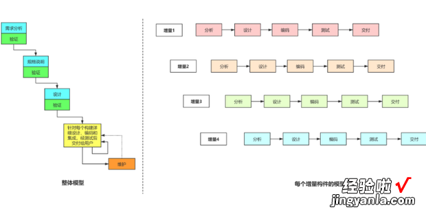 软件开发模型有哪几种，软件开发的模型有哪几种