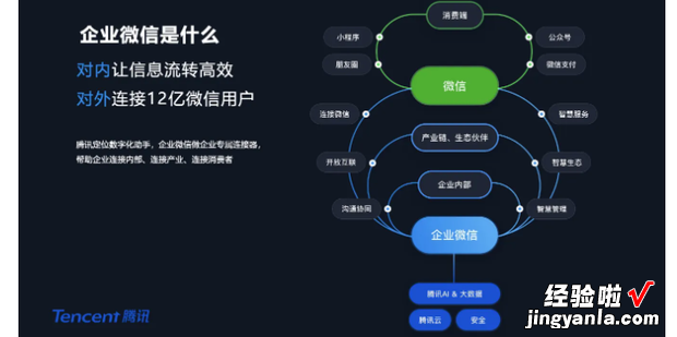 企业微信功能详细介绍，企业微信功能详细介绍企业版