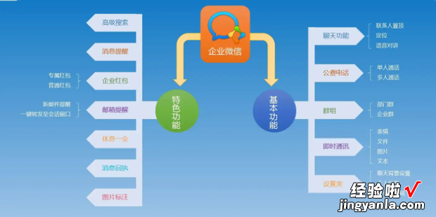 企业微信功能详细介绍，企业微信功能详细介绍企业版