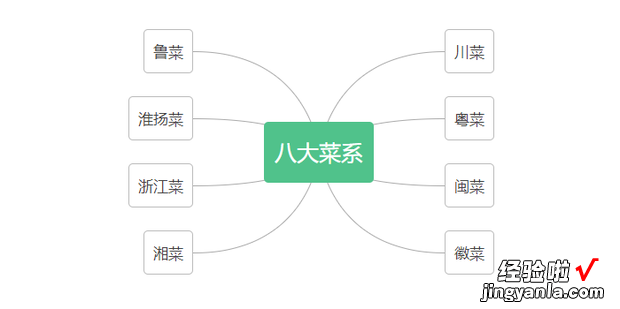 wps怎么做思维导图，wps怎么做思维导图