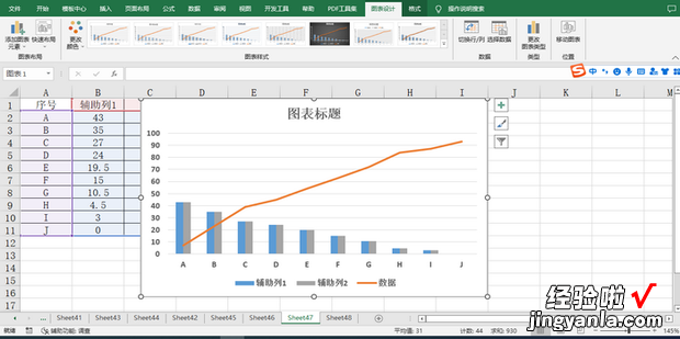 怎样使用Excel绘制组合图，excel绘制组合图表