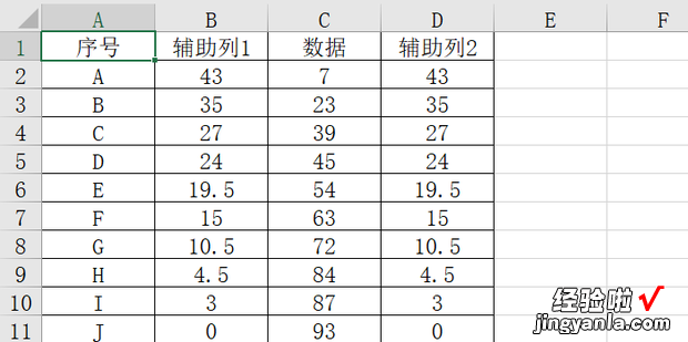 怎样使用Excel绘制组合图，excel绘制组合图表