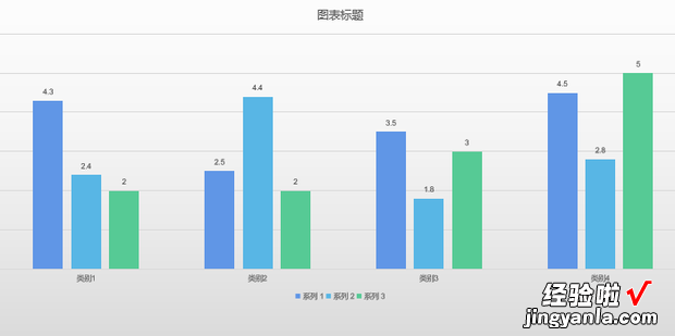 ppt柱状图如何在柱状上显示数字