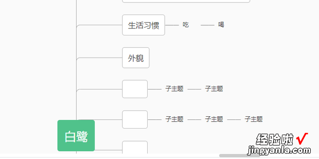 白鹭的思维导图怎么画，白鹭的思维导图怎么画简单