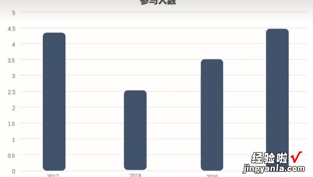 2016版PPT如何添加平滑切换功能