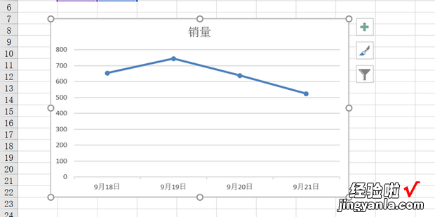 excel折线图怎么加点，excel折线图怎么加点解释