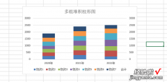 Excel中怎样制作多组堆积柱形图