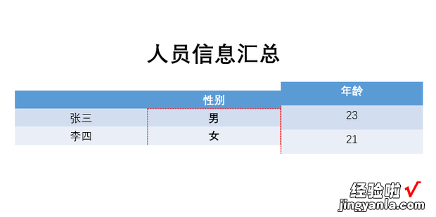 PPT如何美化优化表格，ppt表格美化