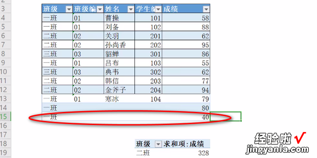 如何让数据透视表的数据自动更新，数据透视如何刷新数据