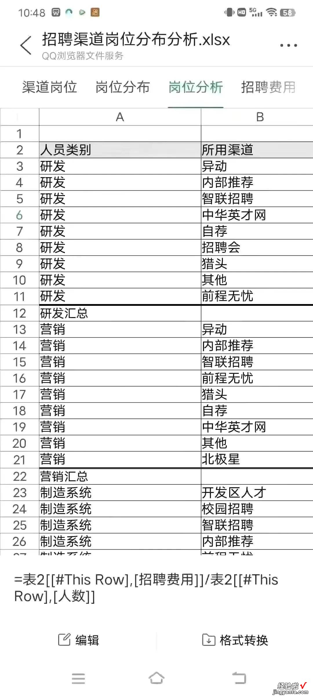 工资、考勤、绩效 40套自带公式的Excel模板