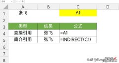 INDIRECT，一个Excel高手爱不释手的函数，可以一次引用多个表格