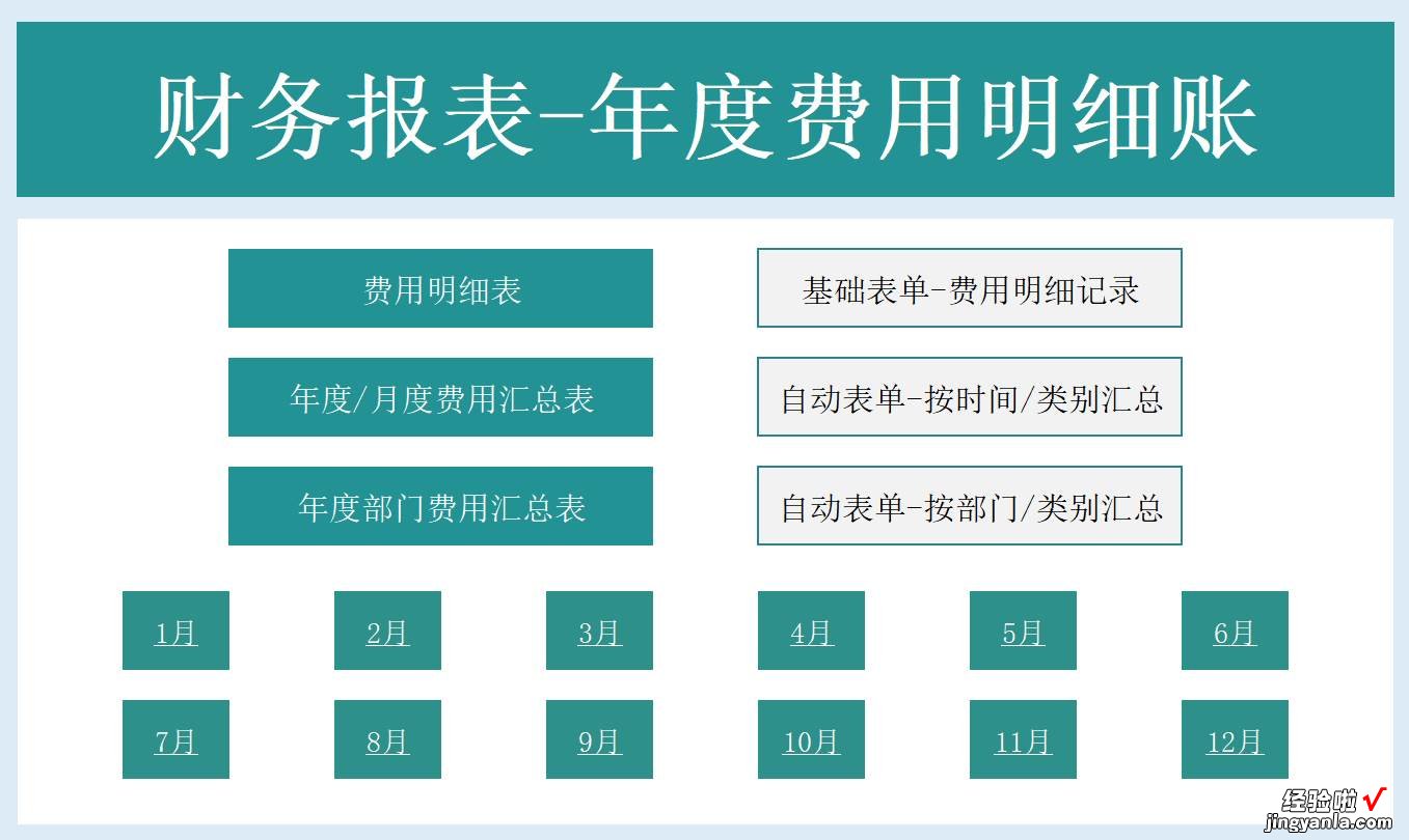 Excel财务报表年度费用表，自带函数图表统计，直接显示无需操作