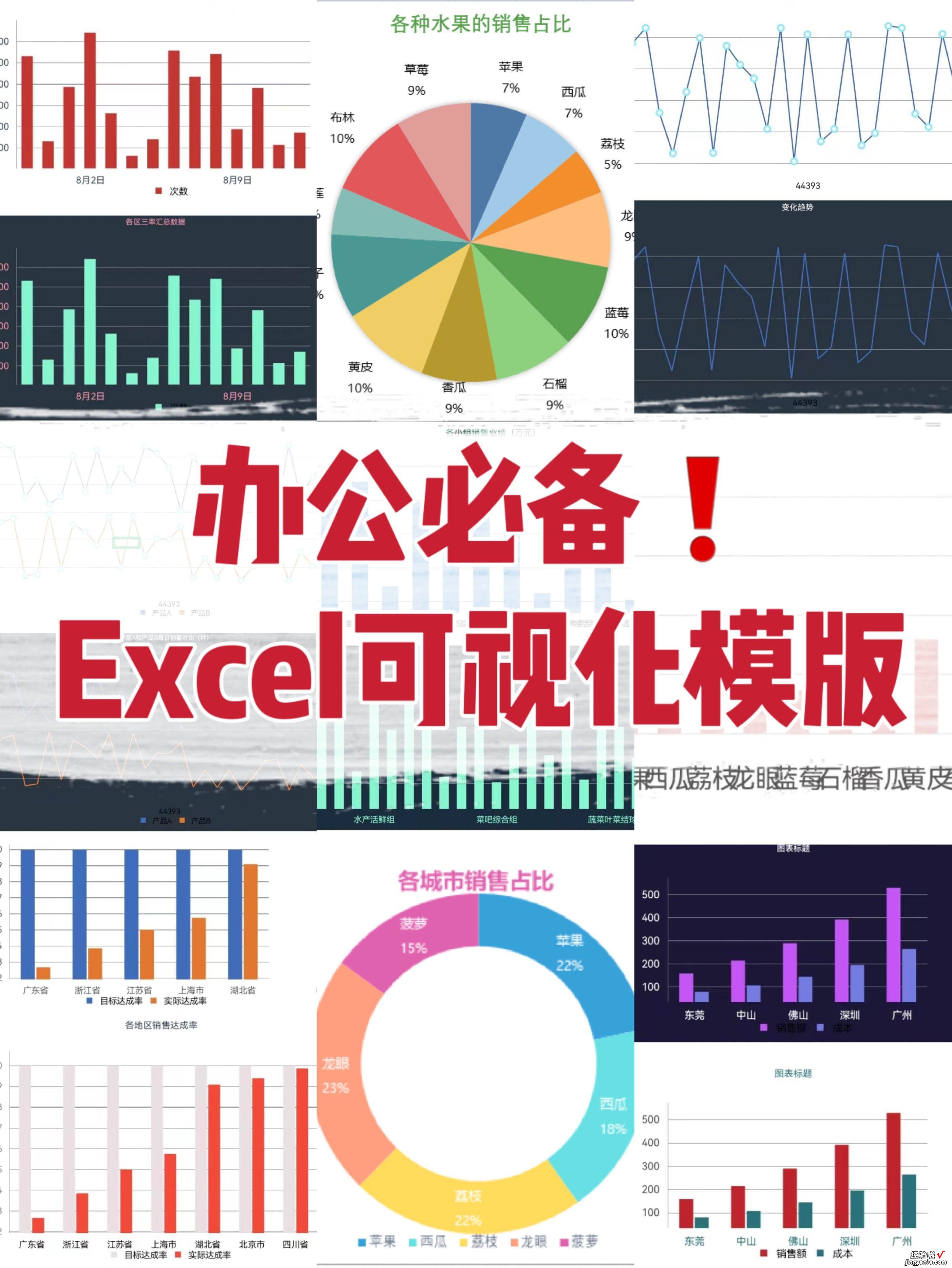 轻松上手+自动生成「高颜值EXCEL可视化图表模板」