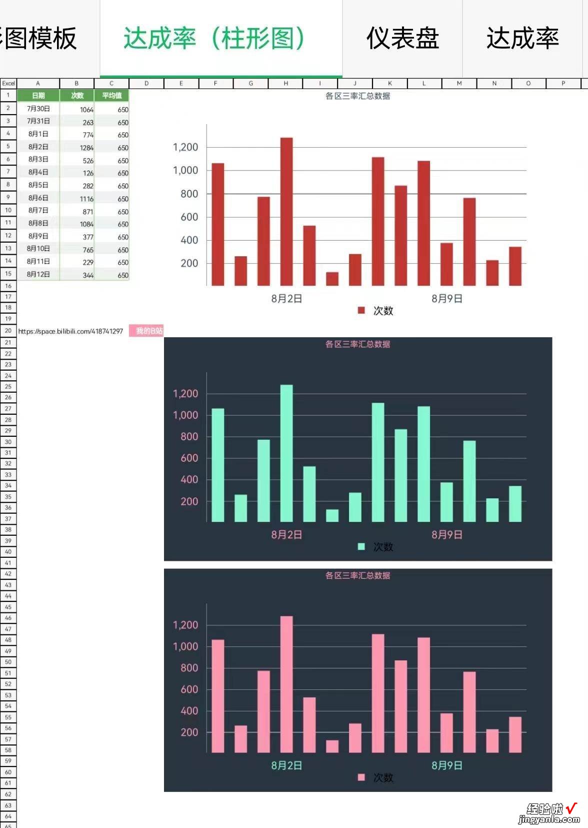 轻松上手+自动生成「高颜值EXCEL可视化图表模板」