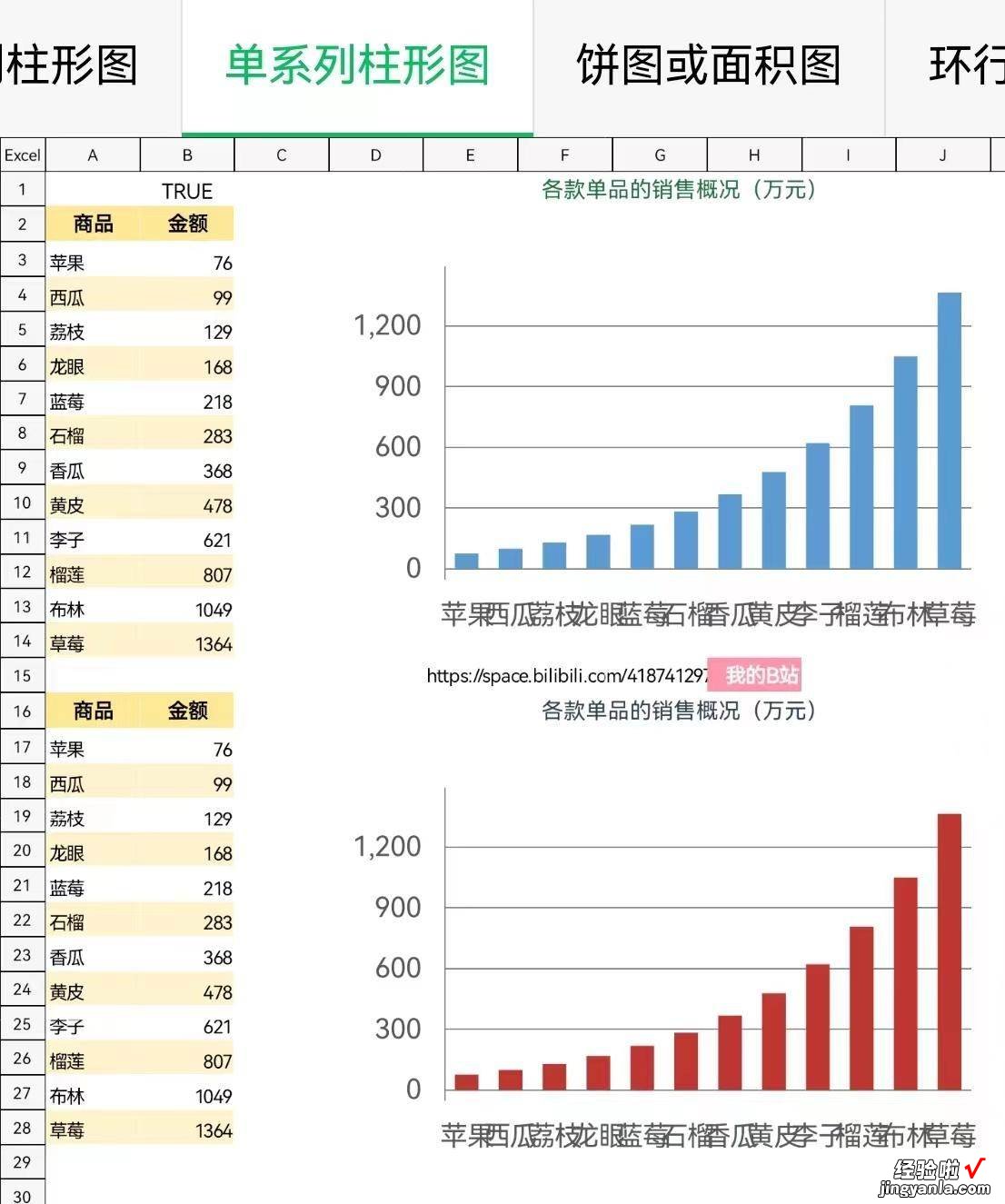 轻松上手+自动生成「高颜值EXCEL可视化图表模板」